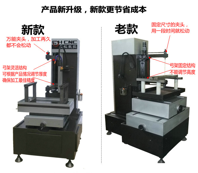 砂線切割機